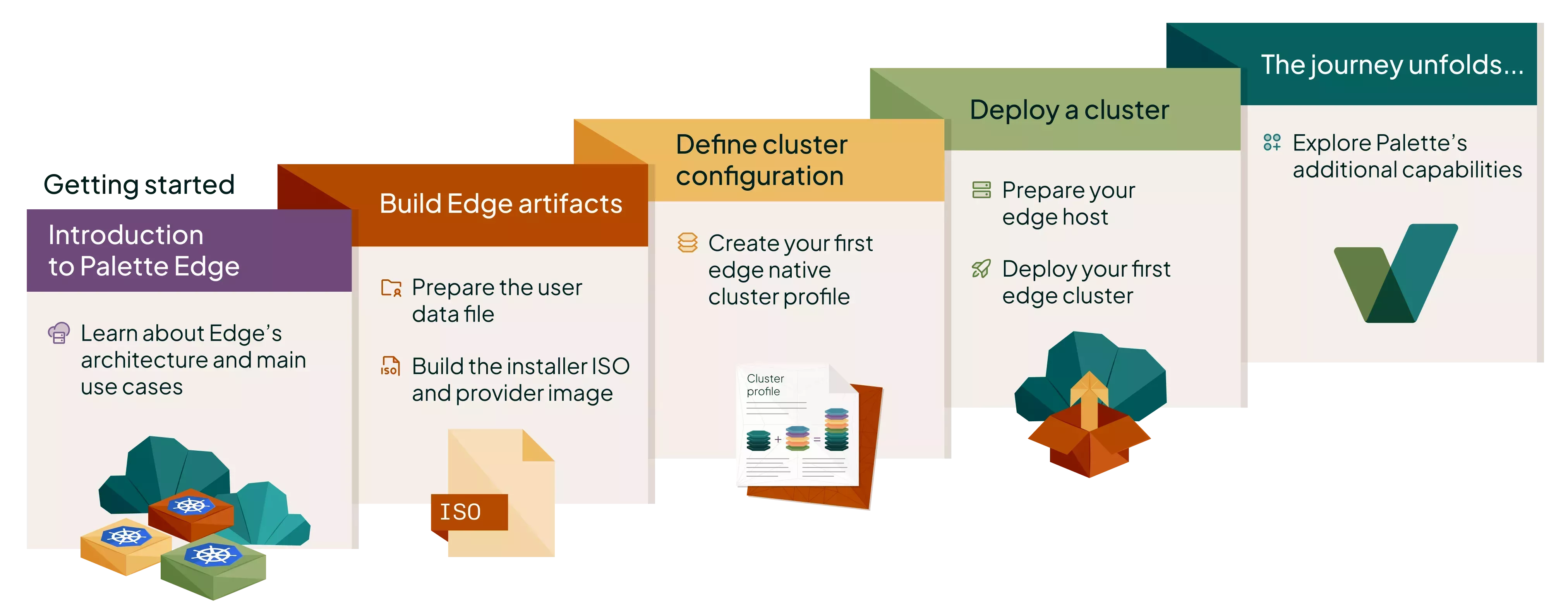 Palette Getting Started Roadmap
